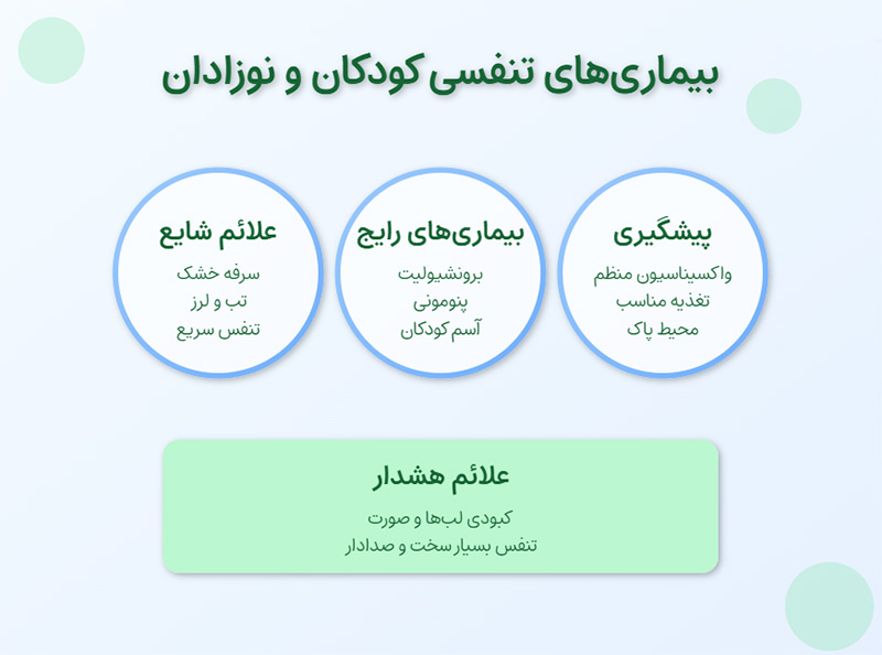 بیماری تنفسی کودکان و نوزادان