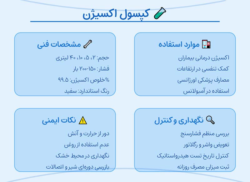 کپسول اکسیژن