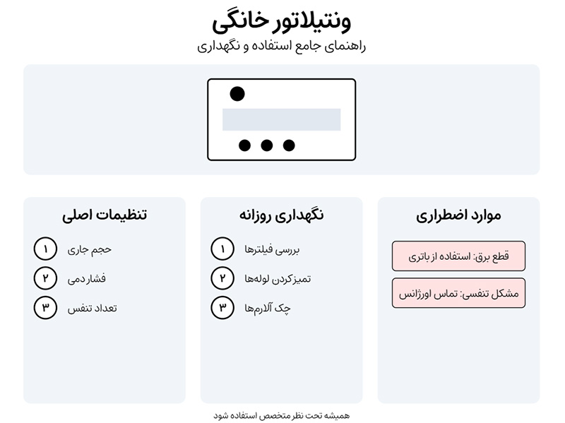 ونتیلاتور خانگی