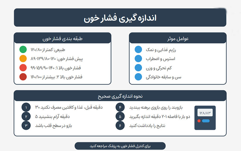 اندازه گیری فشار خون
