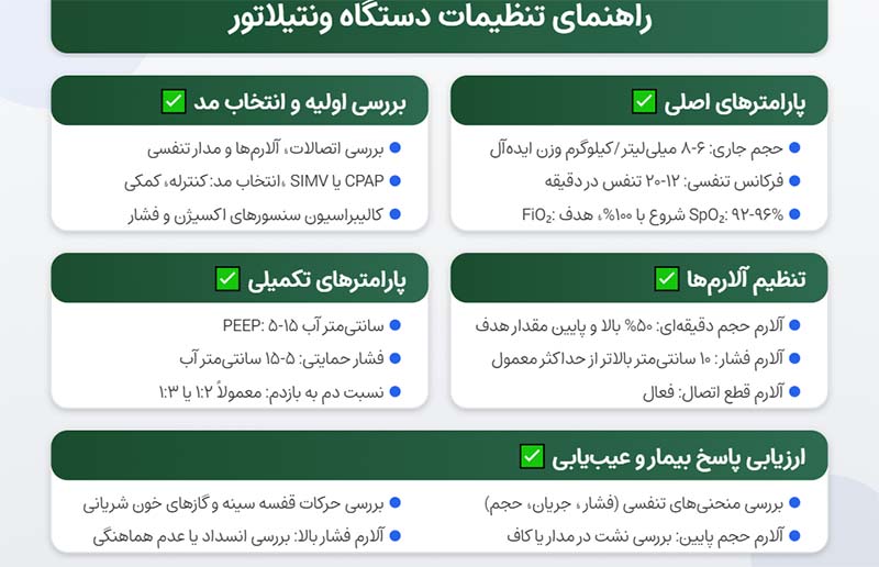 تنظیمات دستگاه ونتیلاتور