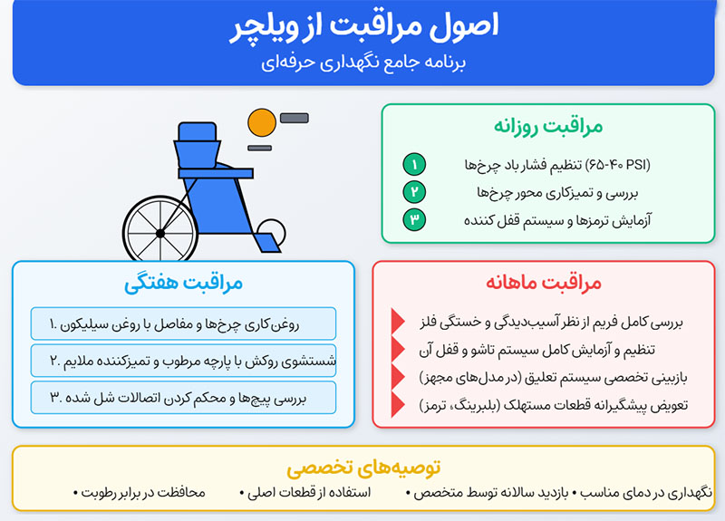 نگهداری ویلچر