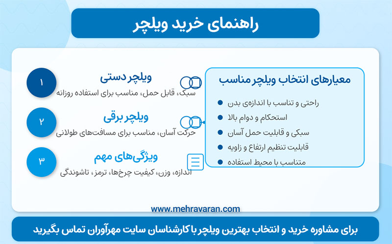 راهنمای خرید ویلچر