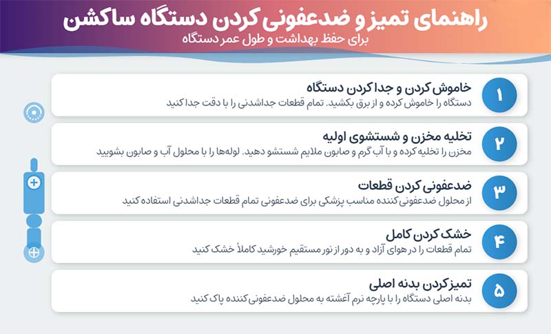 دستگاه ساکشن