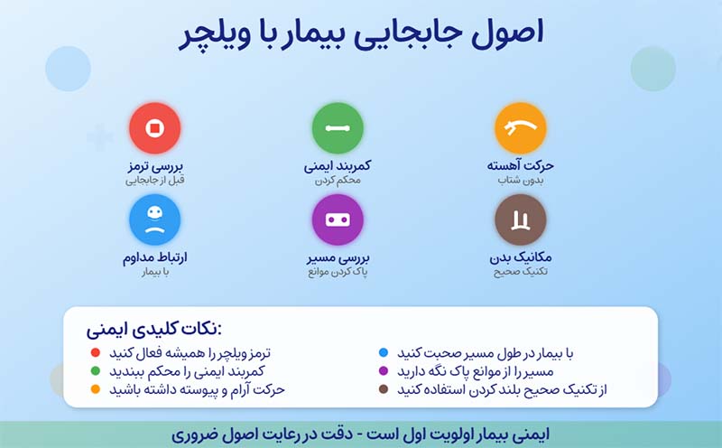 اصول جابجایی بیمار با ویلچر