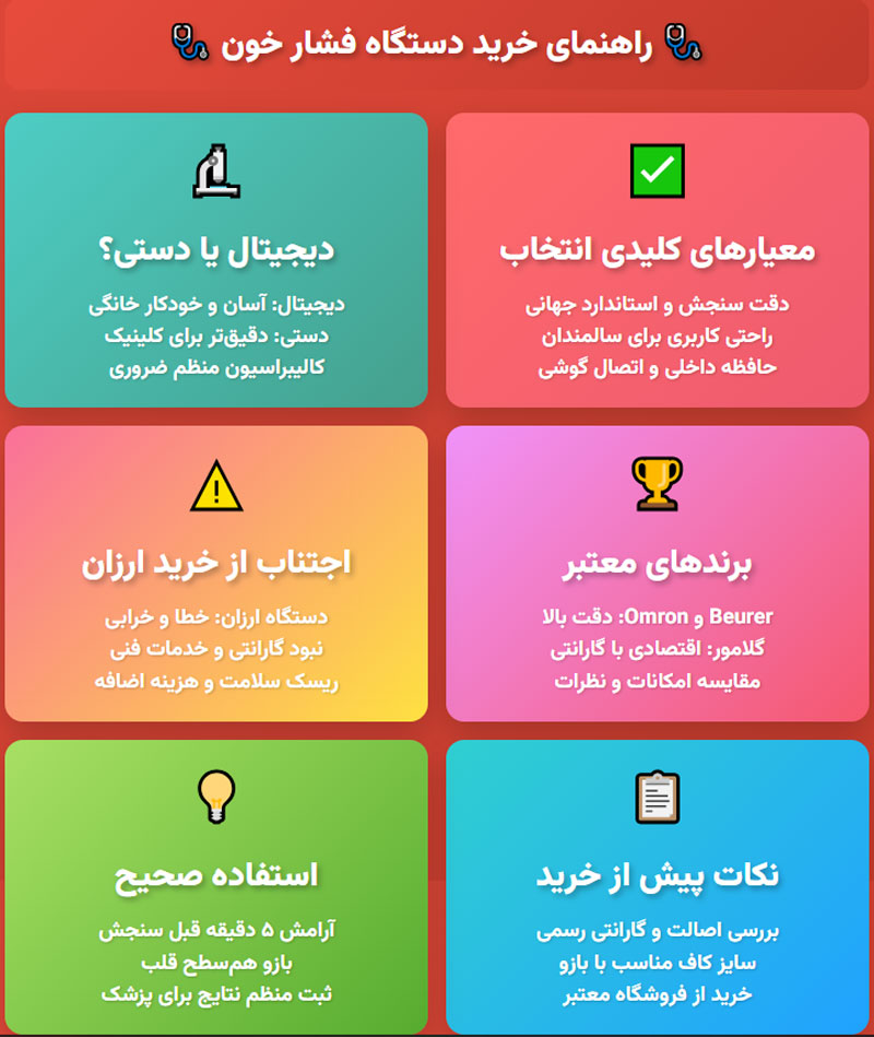 Buying a blood pressure monitor