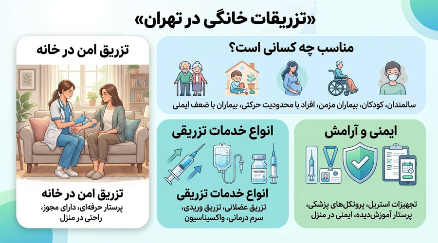 تزریقات درمنزل