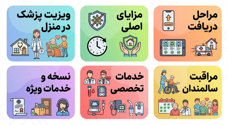 ویزیت-پزشک-در-منزل خدمات پزشکی در منزل